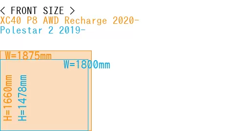 #XC40 P8 AWD Recharge 2020- + Polestar 2 2019-